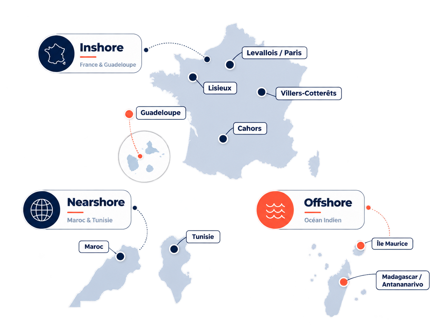 Carte des implantations eurocrm : France et Guadeloupe en inshore, Maroc et Tunisie en nearshore, Madagascar et Île Maurice en offshore.
